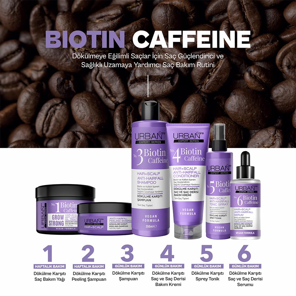 Urban Care Expert Biotin & Caffein Hair + Scalp Conditioner 250ml / 8.5fl.oz