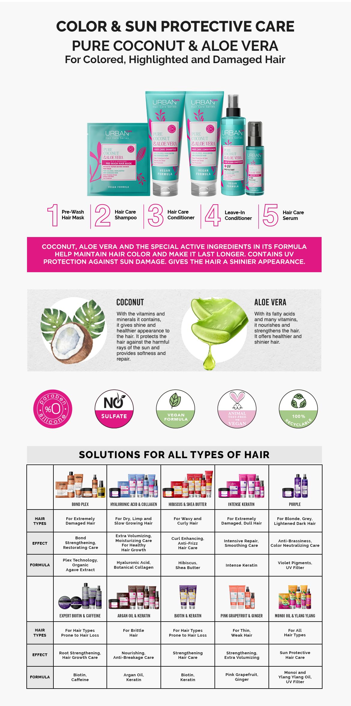 Urban Care Pure Coconut & Aloe Vera Pre-Hair Mask 50ml / 1.69fl.oz