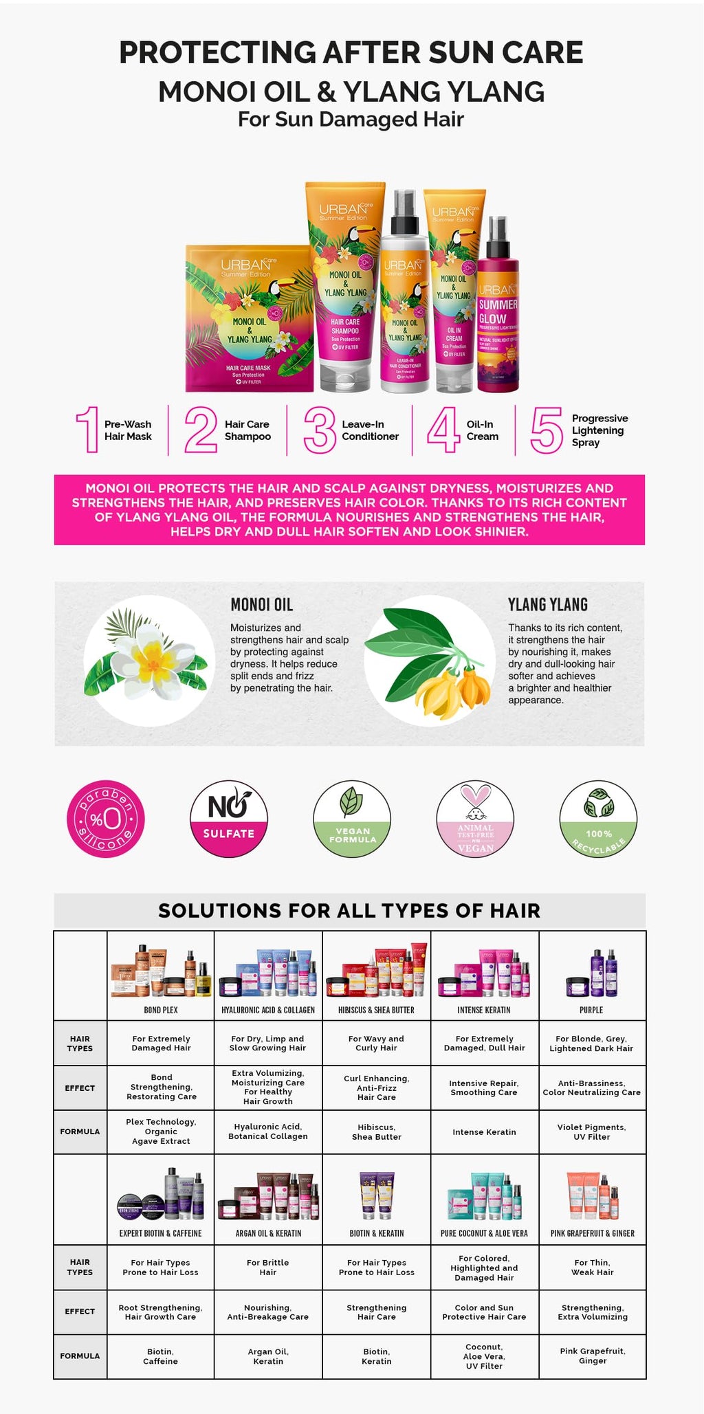 Urban Care Monoi & Ylang Ylang Sachet Hair Mask 50ml / 1.69fl.oz