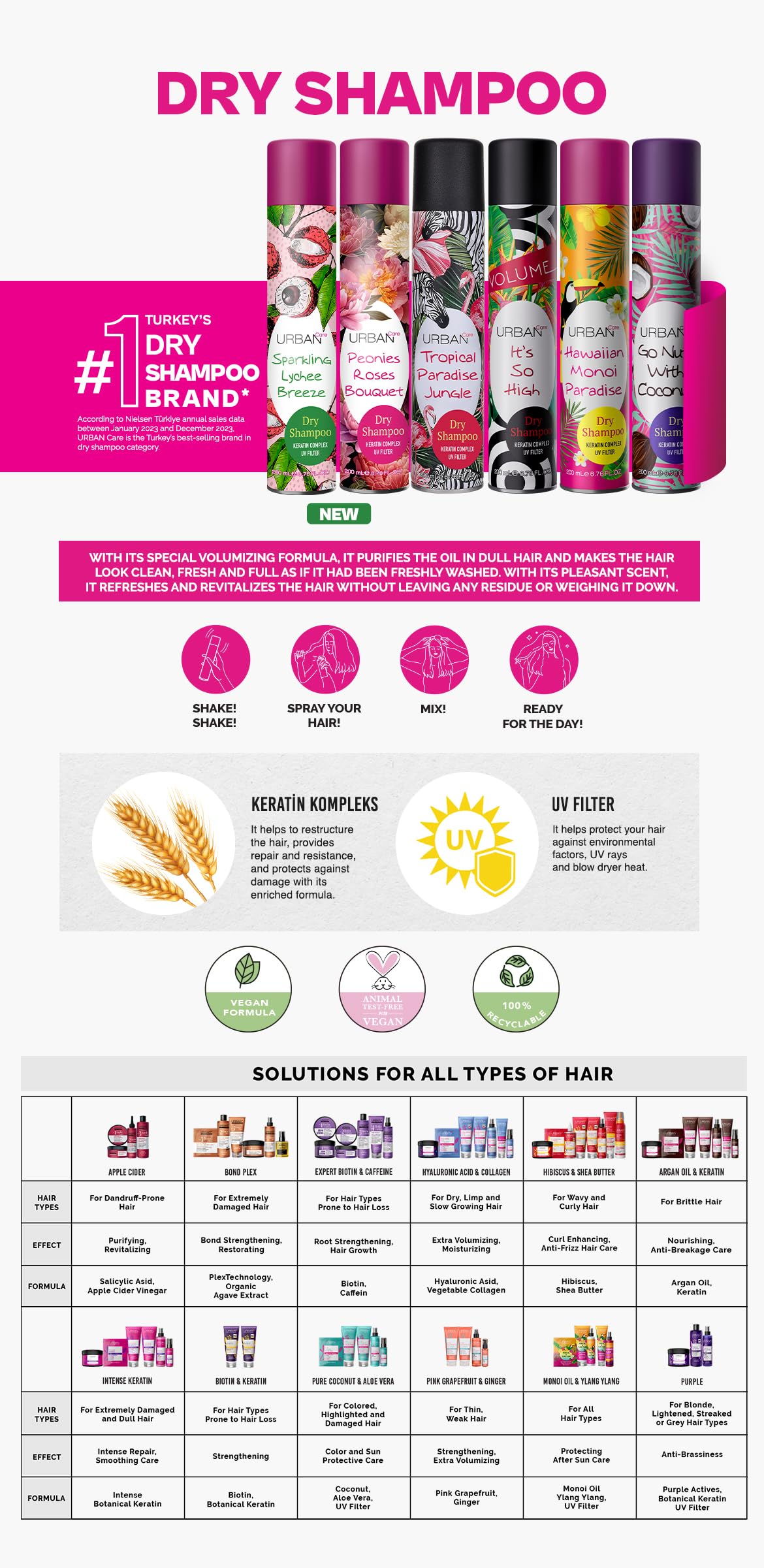 Urban Care Dry Shampoo Peonies & Roses Bouquet 200ml / 6.76fl.oz