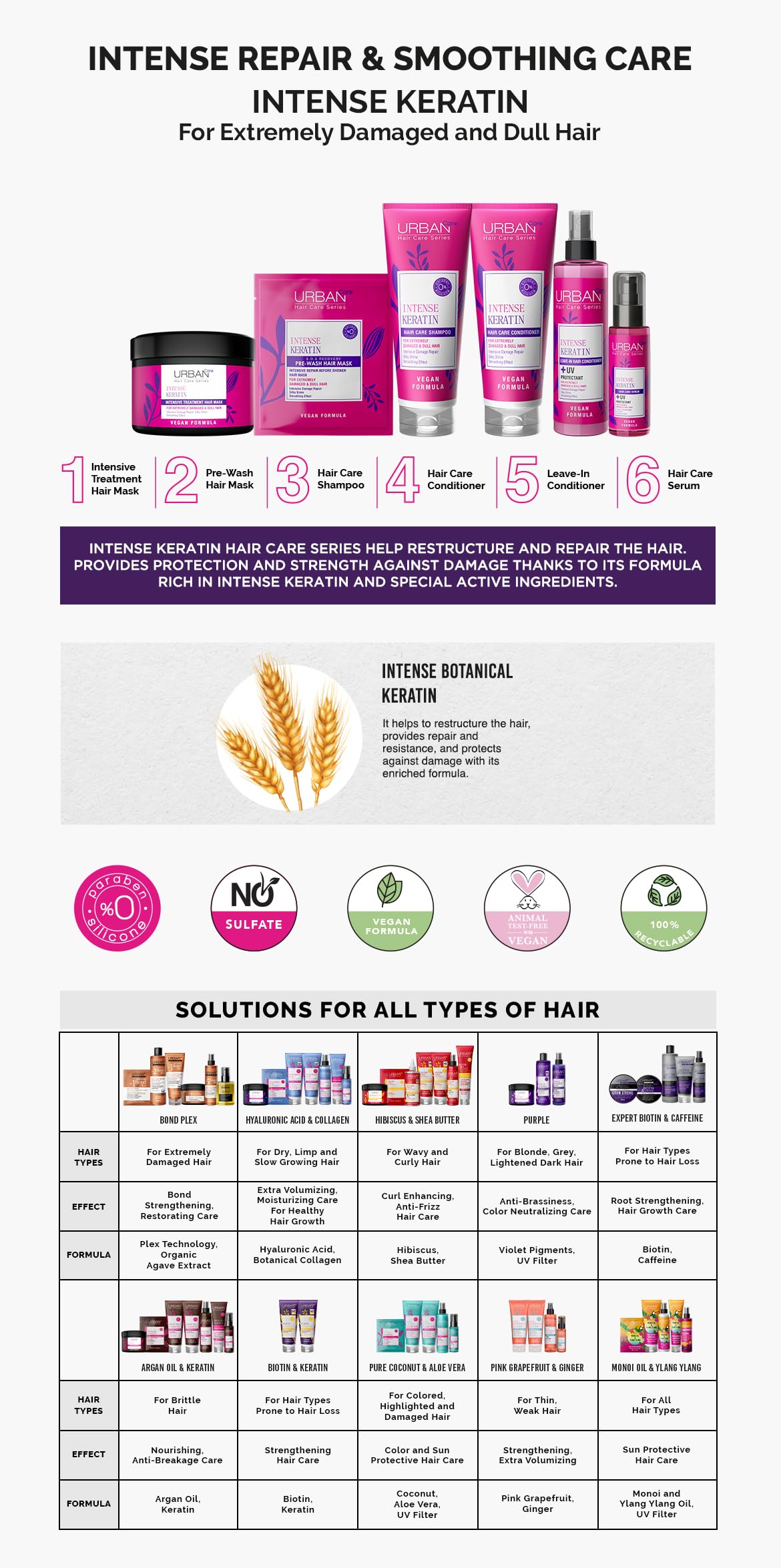 Urban Care Intense Keratin Conditioner 250ml / 8.5fl.oz